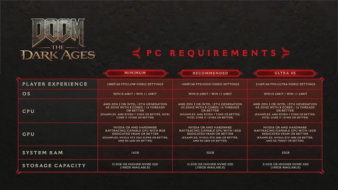 Doom: les exigences de libération des âges sombres révélées